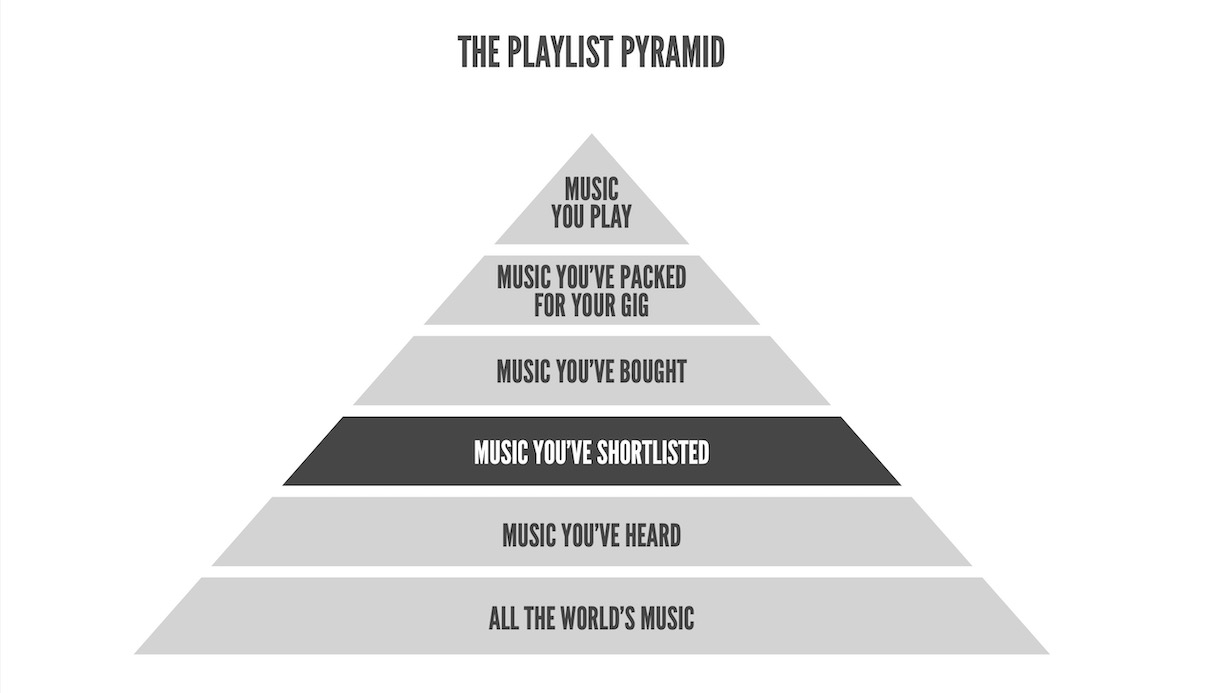 Playlist Pyramid Level 3
